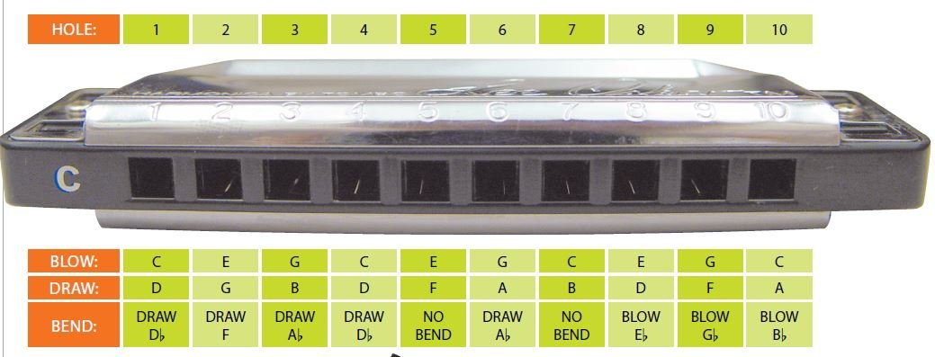 A Beginner's Guide To Learning Harmonica | Making Music Magazine