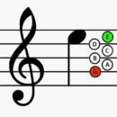 Read Musical Notes