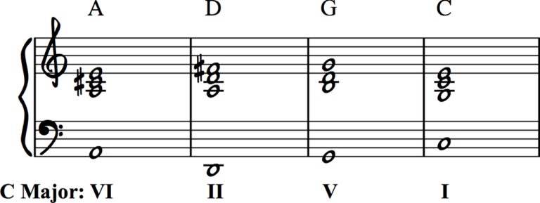 How to Write Interesting Chord Progressions: Chromatic Alterations ...