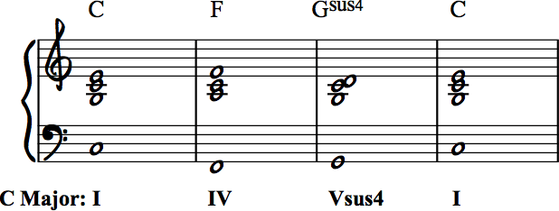 suspended fourth chords