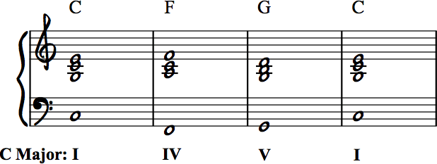 suspended fourth chords