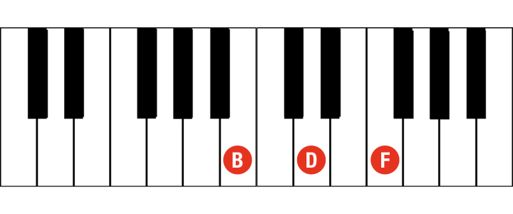 How to Write Interesting Chord Progressions: Half-diminished Seventh ...