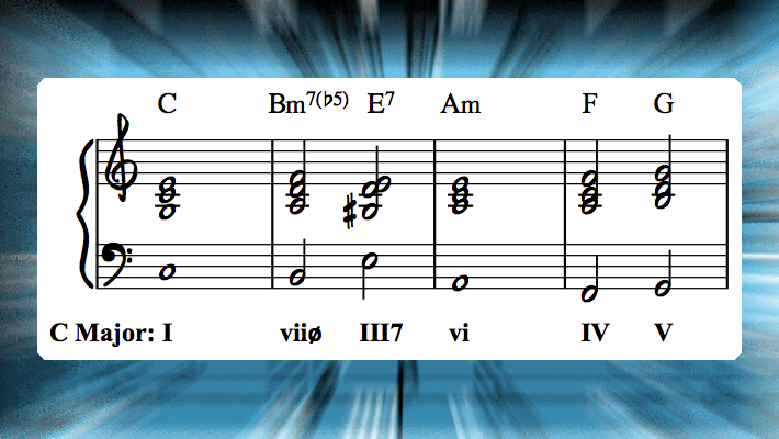 How To Write Interesting Chord Progressions Half Diminished Seventh Chords Making Music Magazine
