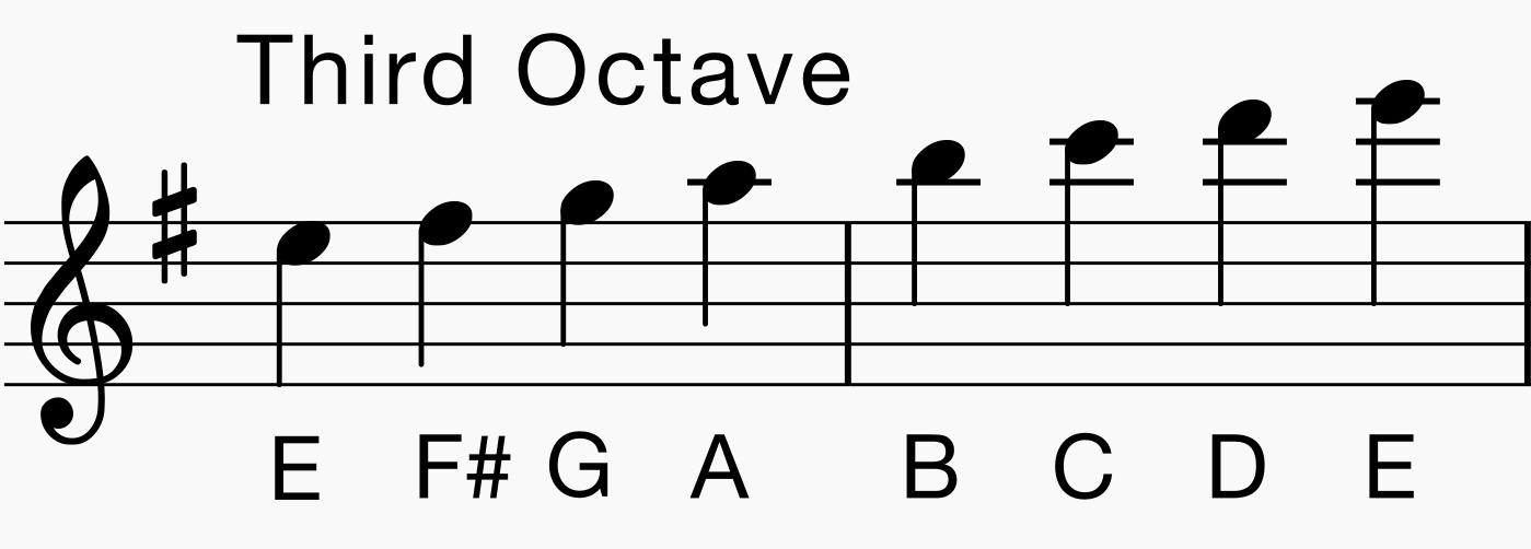 e flat major scale for clarinet