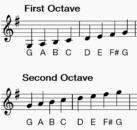 How to Play Clarinet Scales: G Major | Making Music Magazine