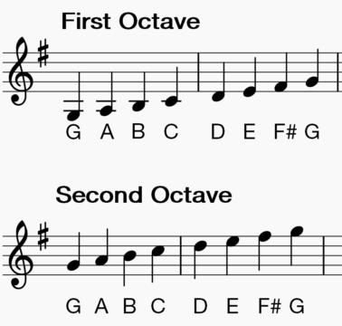 How to Play Clarinet Scales: G Major | Making Music Magazine