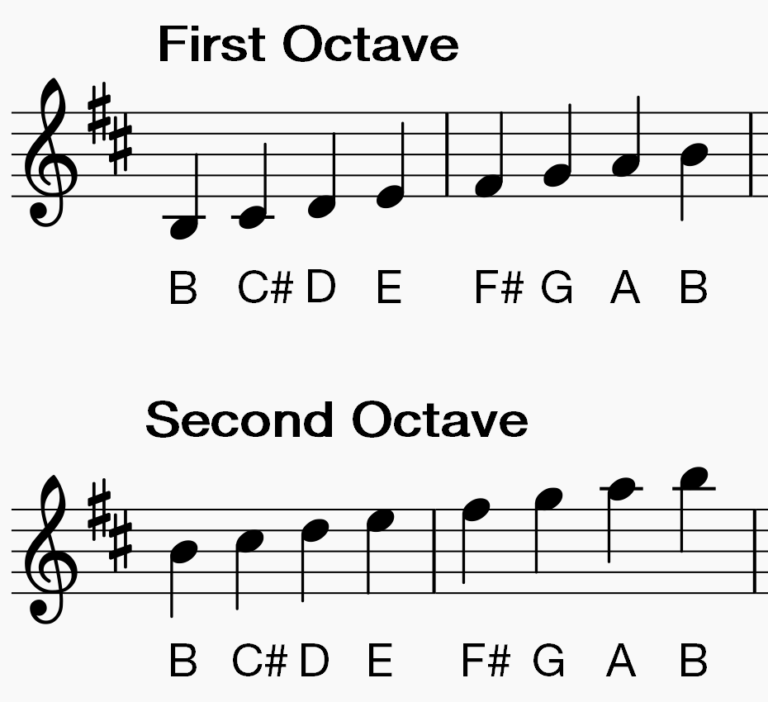 How to Play Clarinet Scales: B Minor | Making Music Magazine