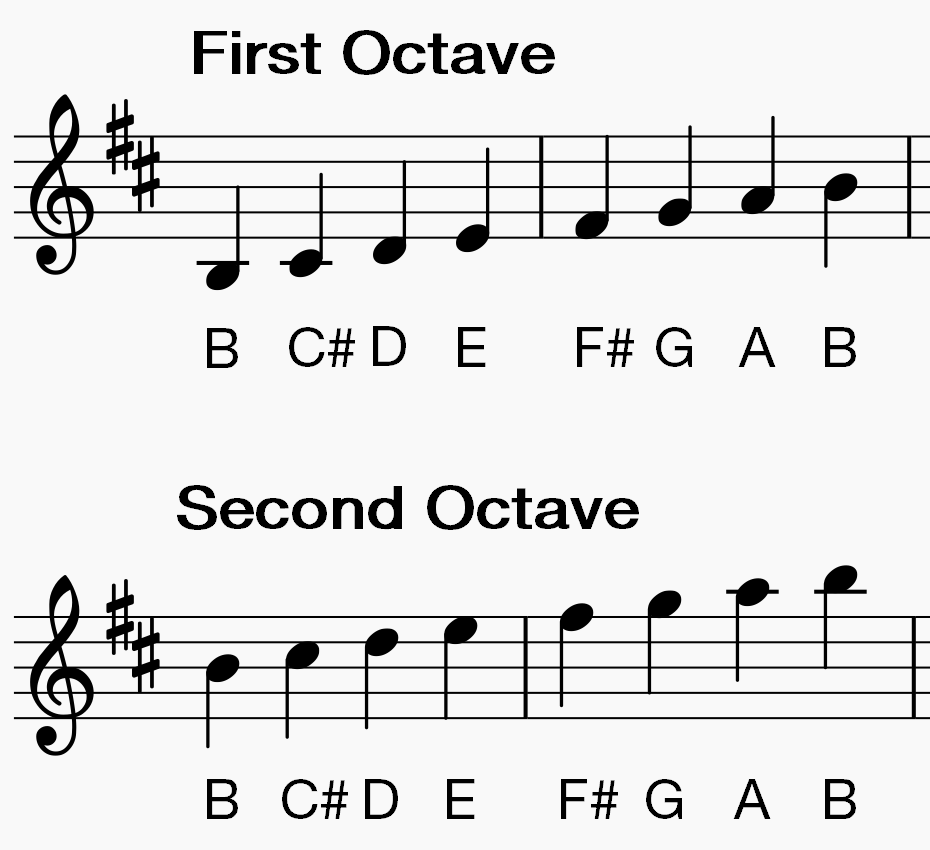 b flat major scale clarinet