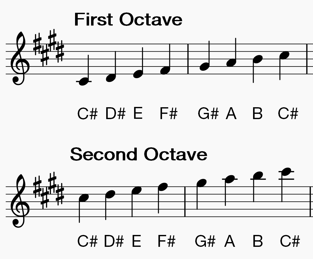 a flat major scale clarinet clarinet g minor scale