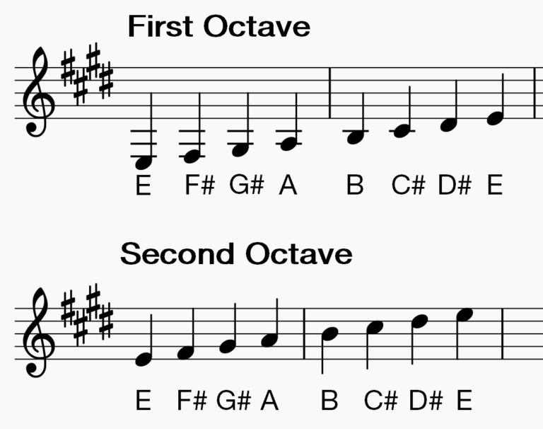 How to Play Clarinet Scales: E Major | Making Music Magazine