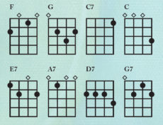 Eight Simple Ukulele Chords, Hundreds of Songs | Making Music Magazine