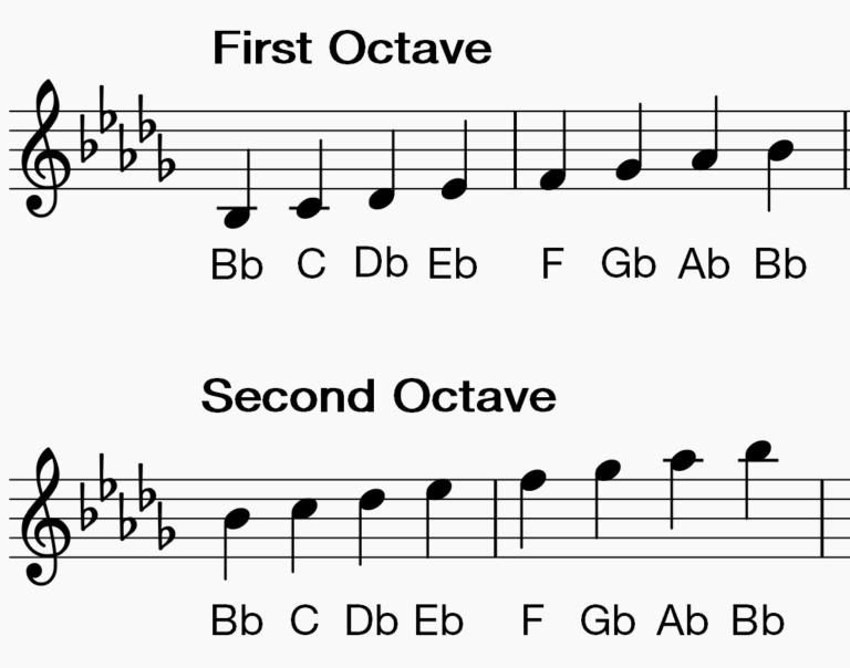 How To Play Clarinet Scales: Bb Minor | Making Music Magazine