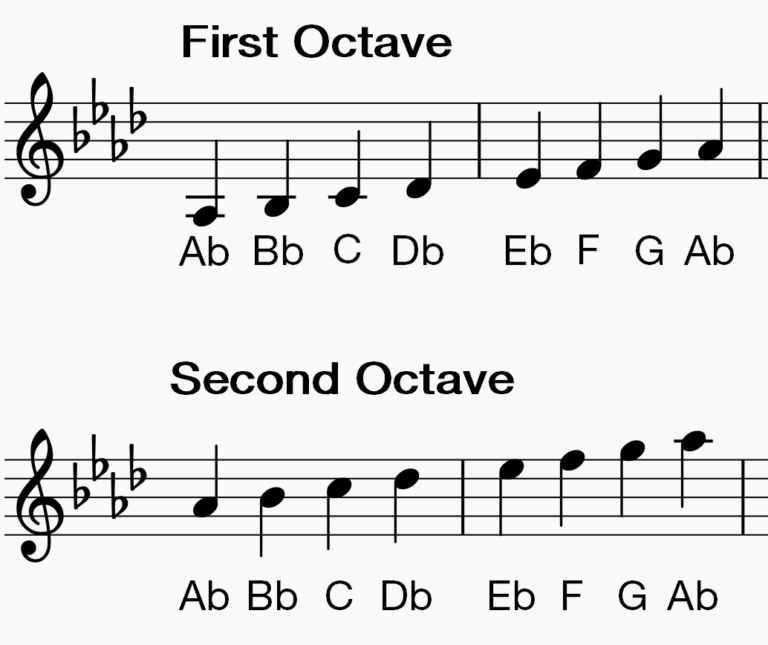 what scale is the concert d flat major scale for clarinet