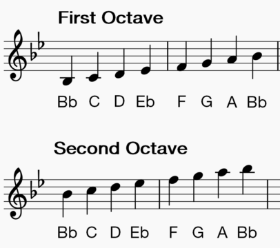 How to Play Clarinet Scales: Bb Major | Making Music Magazine