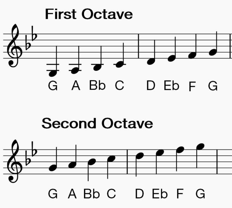 how-to-play-clarinet-scales-g-minor-making-music-magazine