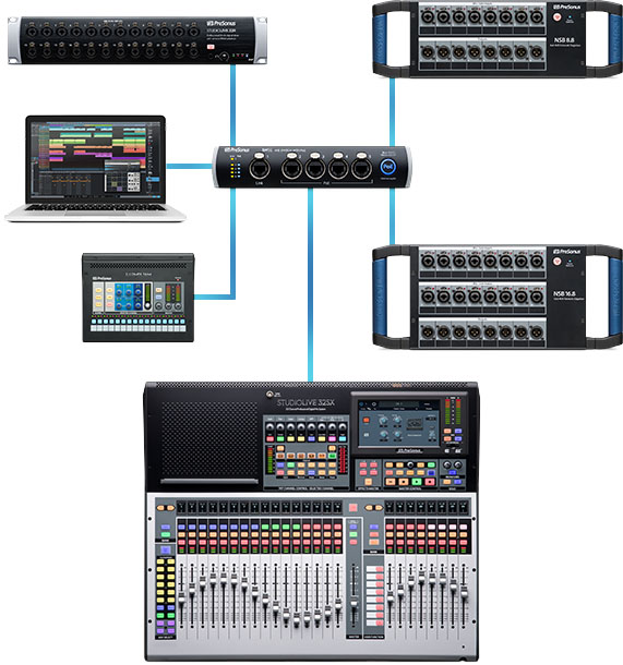 StudioLive Ecosystem