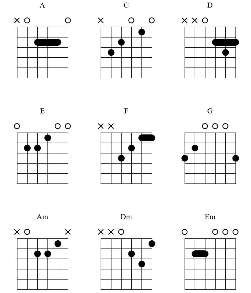 Four Chord Song Chords