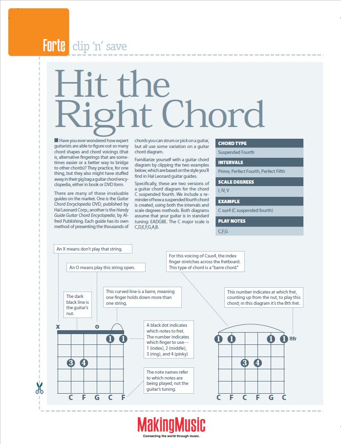 hit the right chord