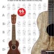ukulele chord chart