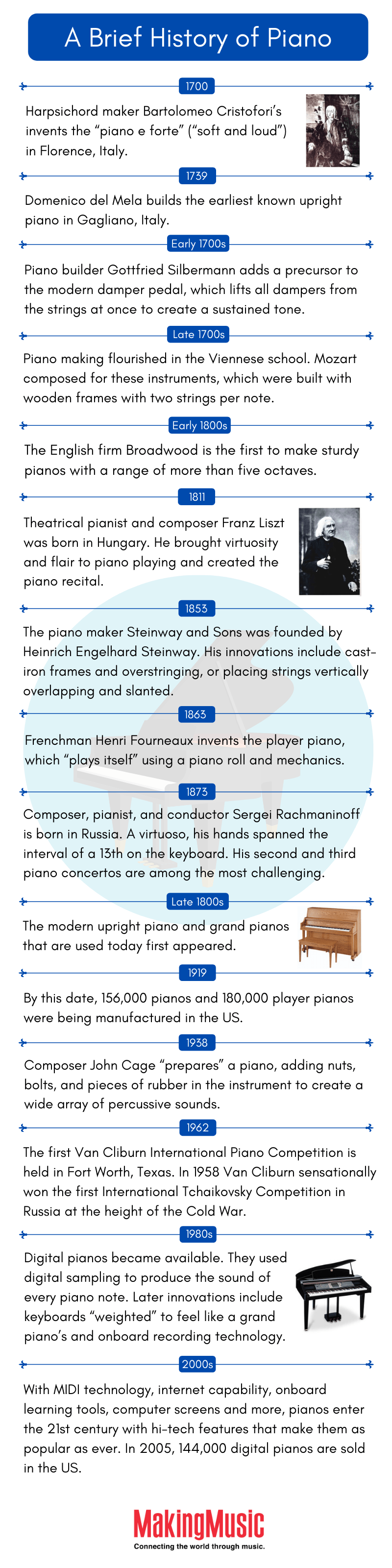 piano history timeline