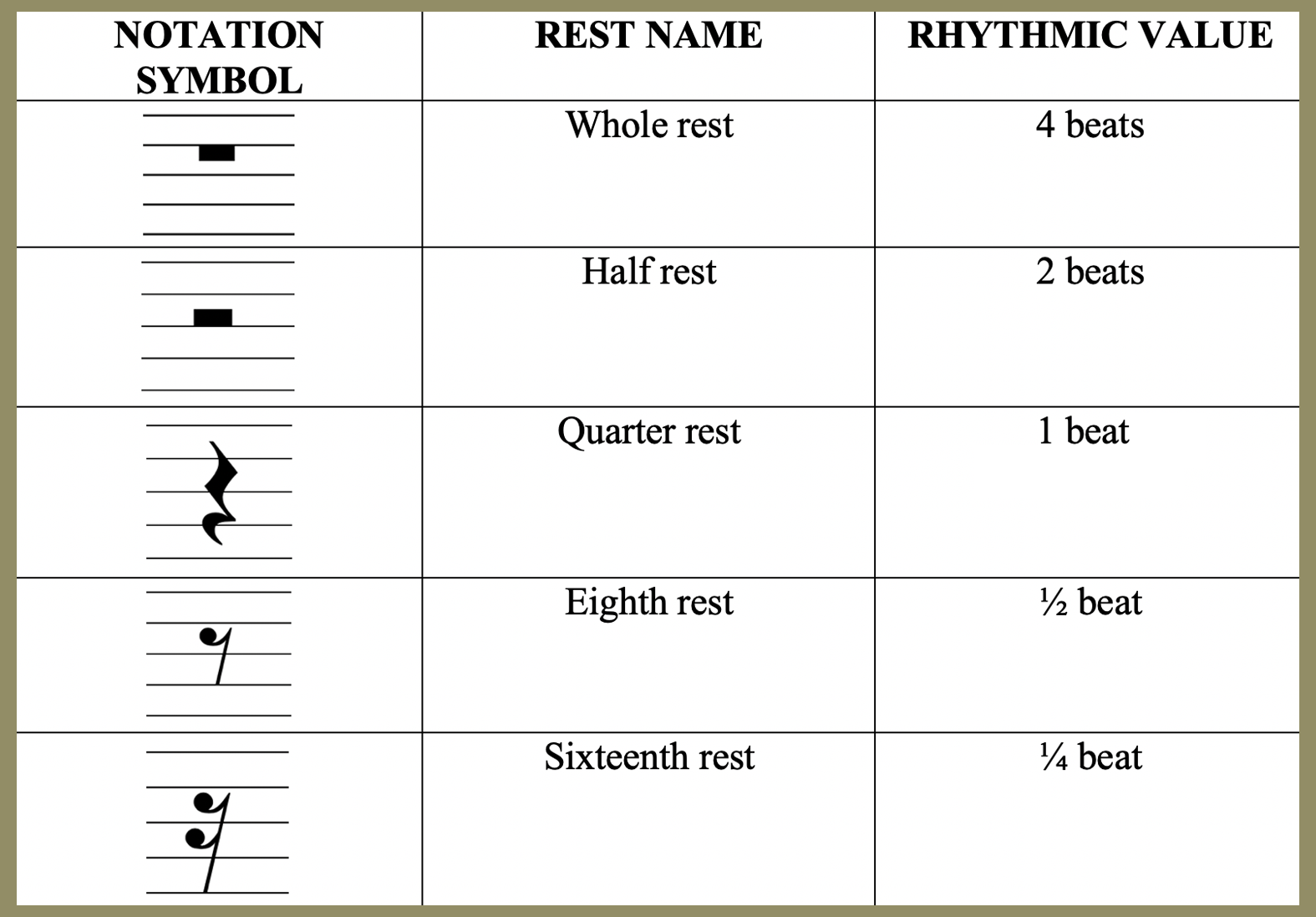 Types Of Rests Music